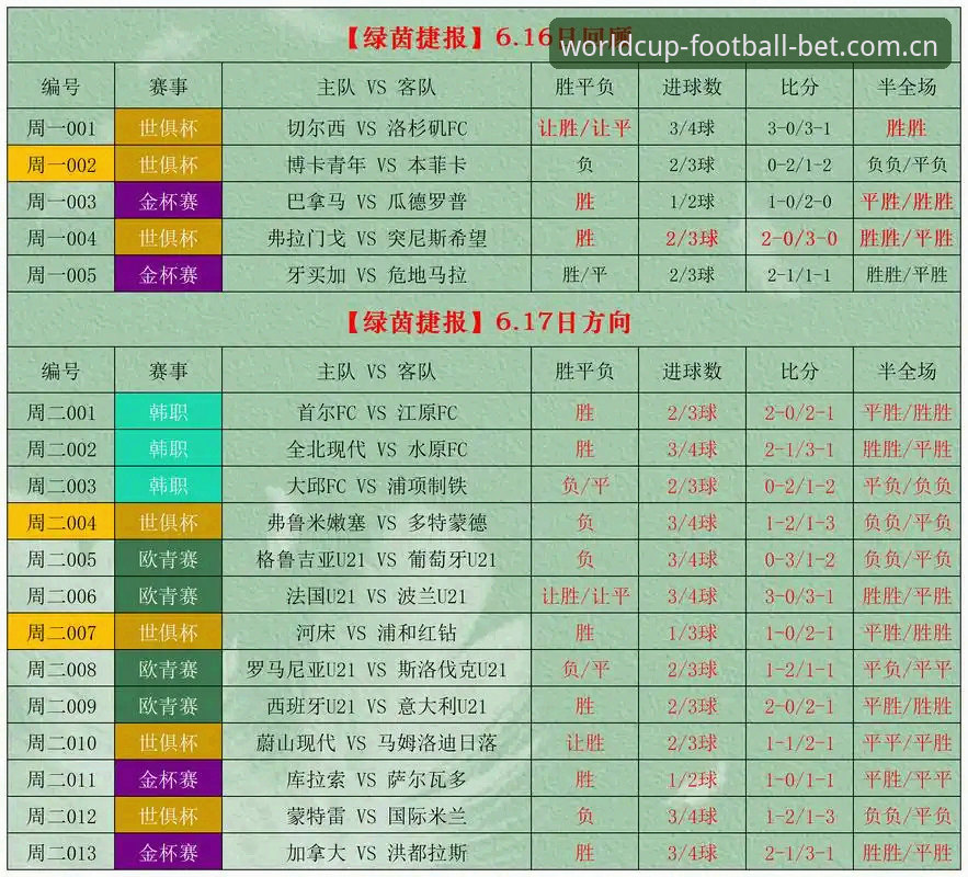 竞彩足球实时数据 竞彩足球实时数据实用指南:2025世界杯中文官网功能深度评测
